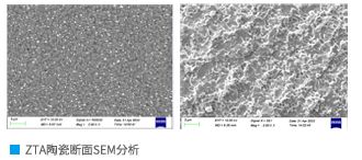 Κεραμικό υπόστρωμα ZTA