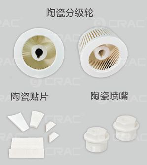 Τμήματα κεραμικού εξοπλισμού άλεσης και ταξινόμησης